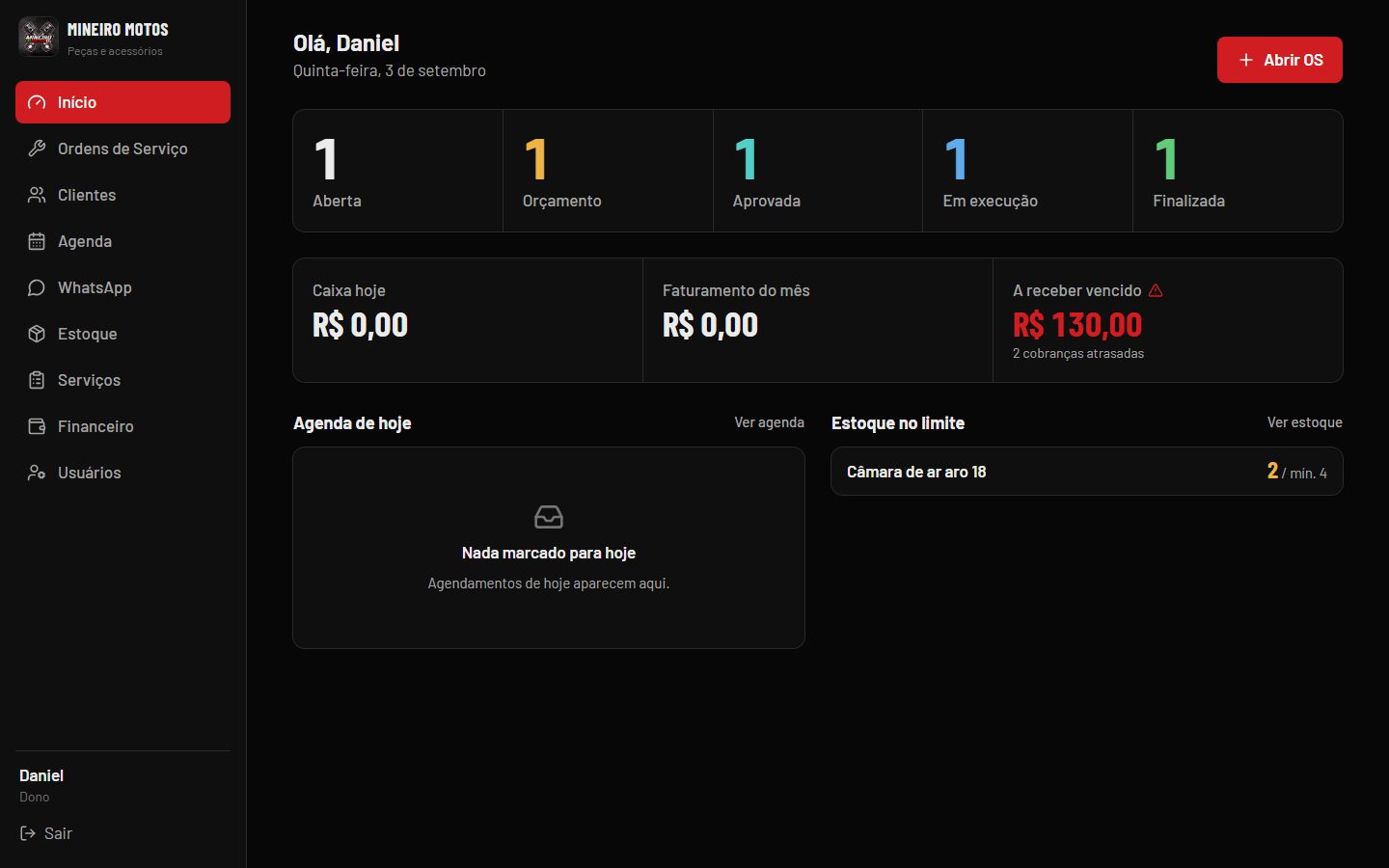 Painel com as ordens de serviço por estado, caixa do dia e contas a receber vencidas